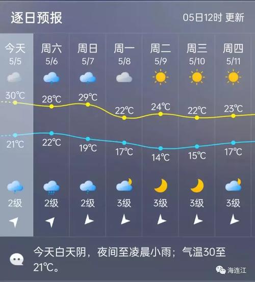 2012年天黑事件，2012年突然天黑是什么原因  第5张