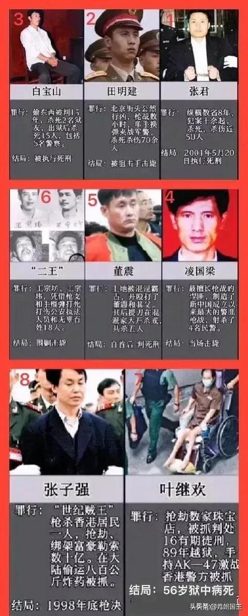 中国前十悍匪排名榜事件，中国前十悍匪排名榜事件是什么  第3张