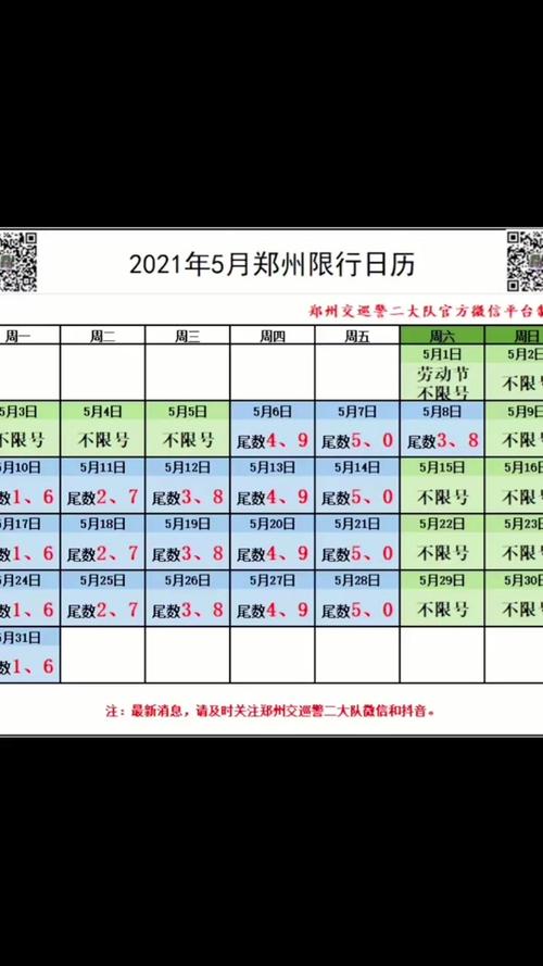 郑州限行时间，郑州限行时间早上几点到晚上几点？  第2张