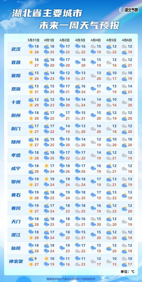 南丰一月份天气预报，南丰一个月天气预报  第3张