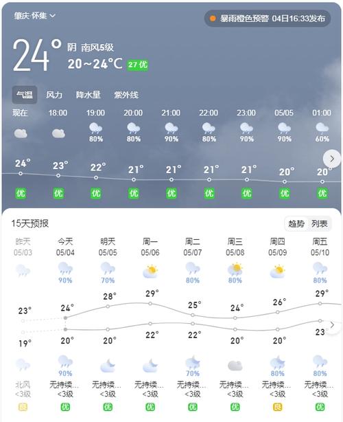 盘石天气预报十五天，盘石店镇天气？  第3张