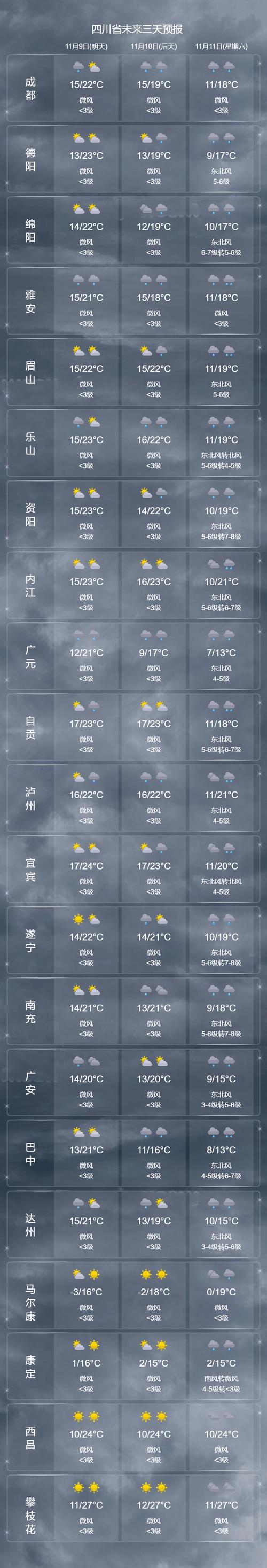 盘石天气预报十五天，盘石店镇天气？  第6张
