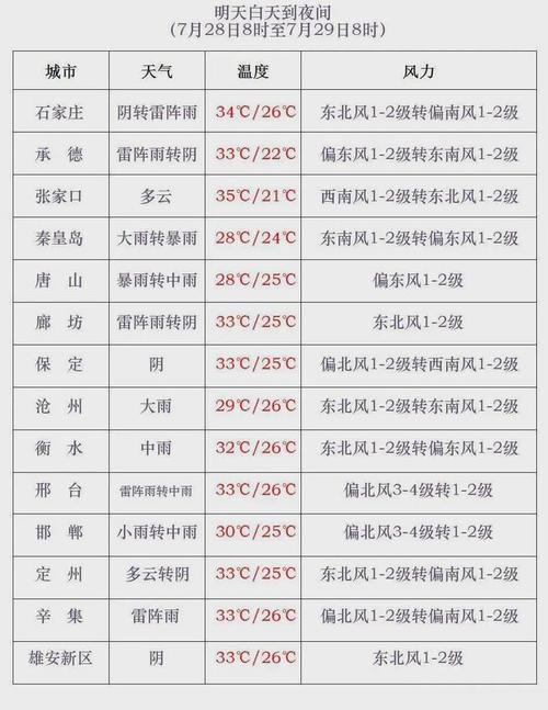 肃宁未来三天的天气，肃宁天气15天预报  第2张