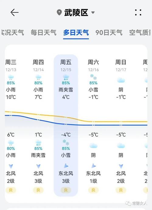 湖南常德天气15天，常德天气预报15天查询结果？  第1张
