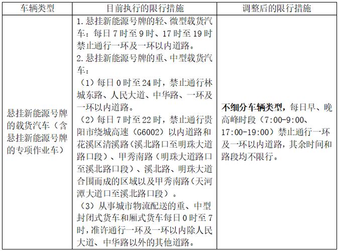 限号是怎么限的？兰州限号是怎么限的？  第3张
