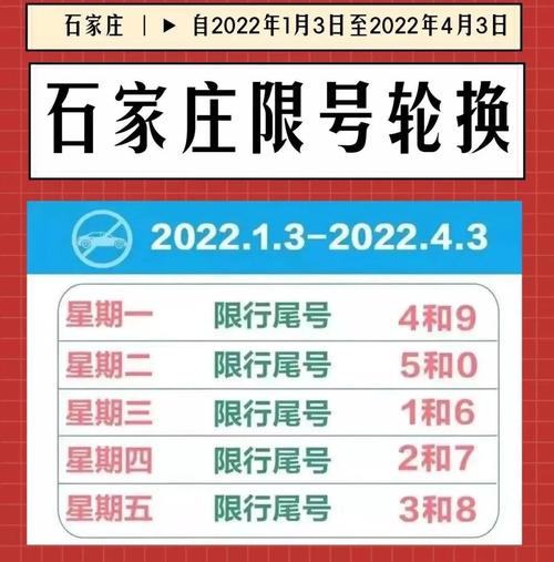 石家庄限号吗最新，石家庄限号新政策  第3张