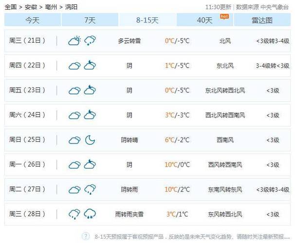 亳州四十天天气预报，亳州四十天天气预报实况？  第1张