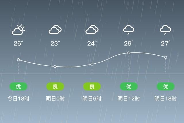 亳州四十天天气预报，亳州四十天天气预报实况？  第3张