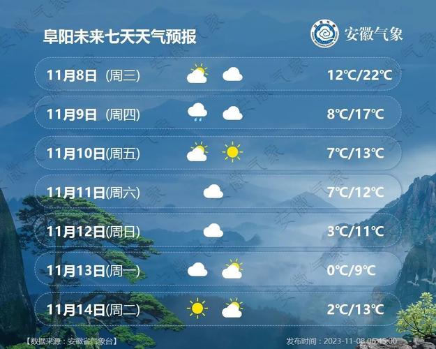 亳州四十天天气预报，亳州四十天天气预报实况？  第4张