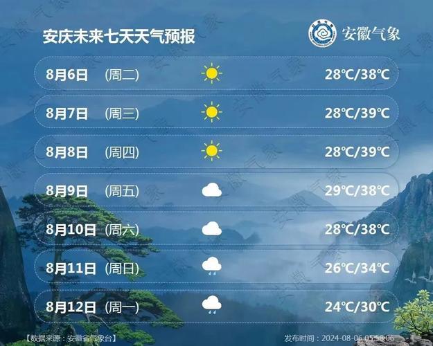 亳州四十天天气预报，亳州四十天天气预报实况？  第5张