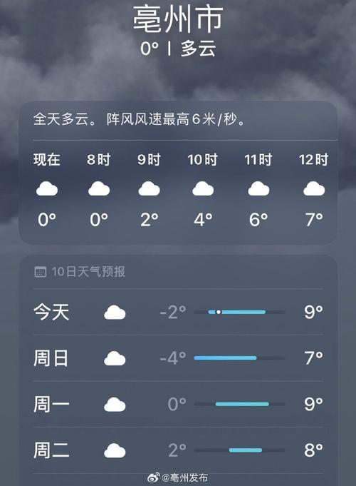 亳州四十天天气预报，亳州四十天天气预报实况？  第6张