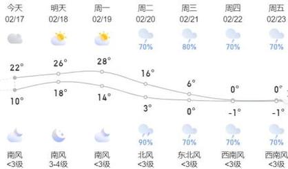 永州1个月天气预报，永州市1月份天气？  第1张