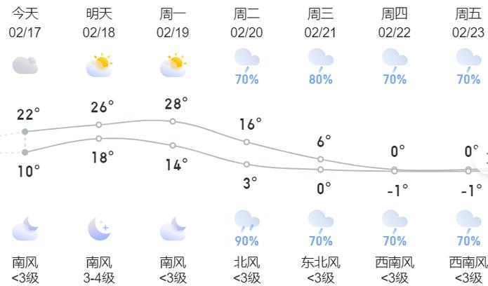 永州1个月天气预报，永州市1月份天气？  第6张