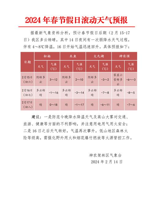 太原尖草坪天气预报，太原尖草坪天气情况  第3张