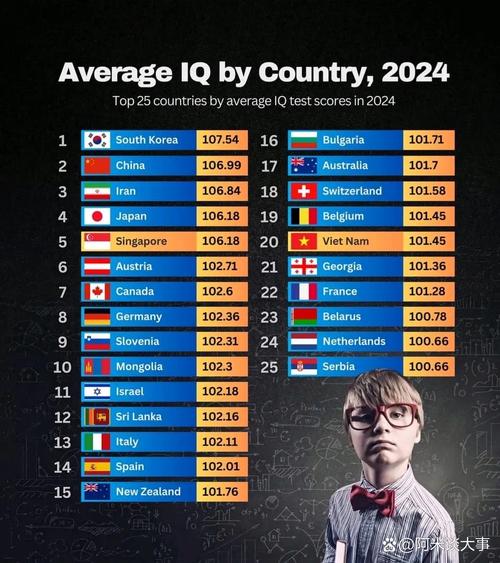 世界上比较高的人排名，世界上比较高的人排名榜  第3张