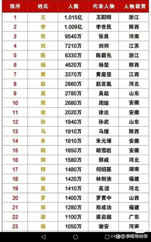 世界上比较高的人排名，世界上比较高的人排名榜  第5张