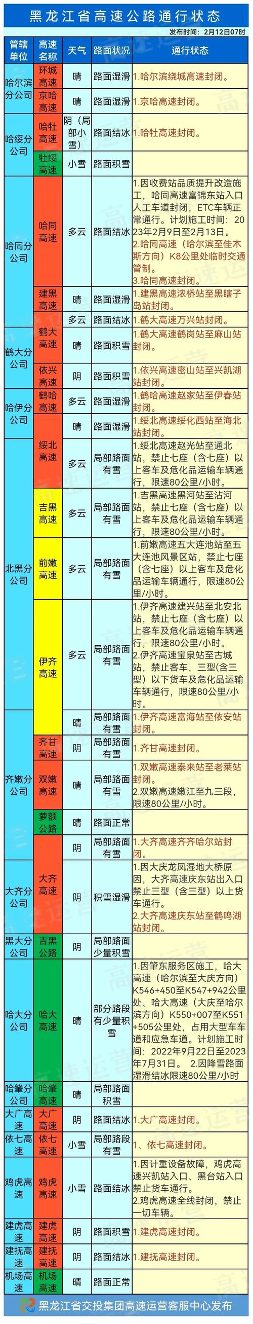 万宁的一周天气预报，万宁天气预报查询？  第2张
