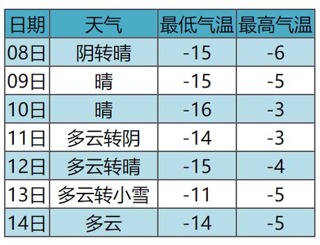 江西省萍乡芦溪天气，江西省萍乡芦溪天气情况？  第1张