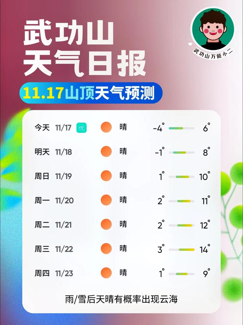 江西省萍乡芦溪天气，江西省萍乡芦溪天气情况？  第3张