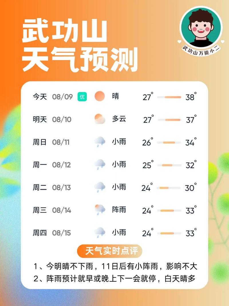 江西省萍乡芦溪天气，江西省萍乡芦溪天气情况？  第4张