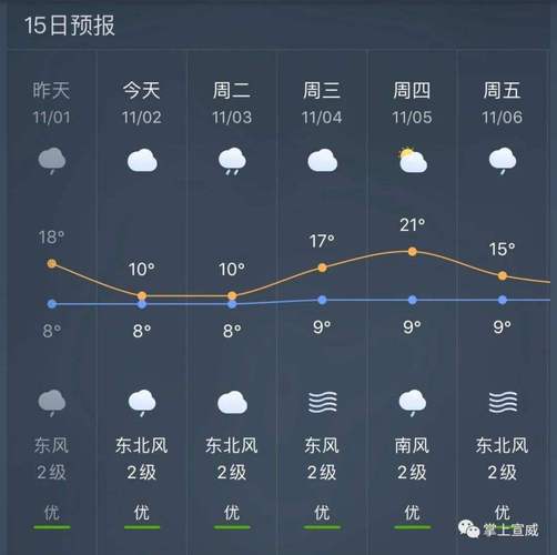 江西省萍乡芦溪天气，江西省萍乡芦溪天气情况？  第5张