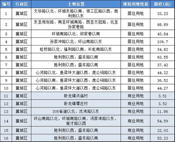 明天襄城区天气预报，襄城县天气预报15天气 新闻？  第1张