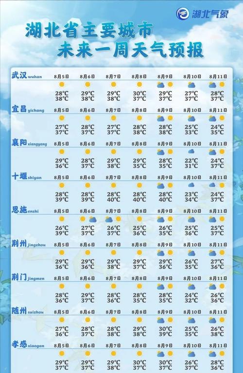 明天襄城区天气预报，襄城县天气预报15天气 新闻？  第2张