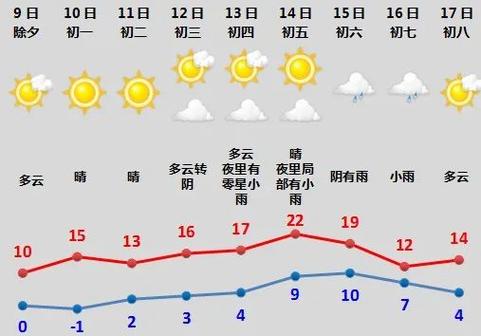 绍兴天气预报小时报？绍兴天气精确到小时预报？  第2张