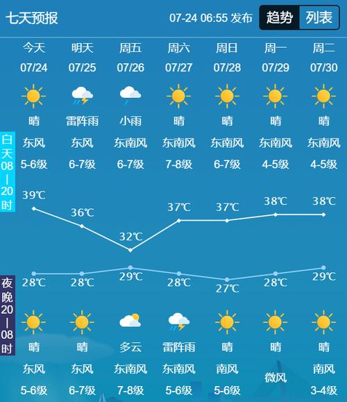 绍兴天气预报小时报？绍兴天气精确到小时预报？  第4张