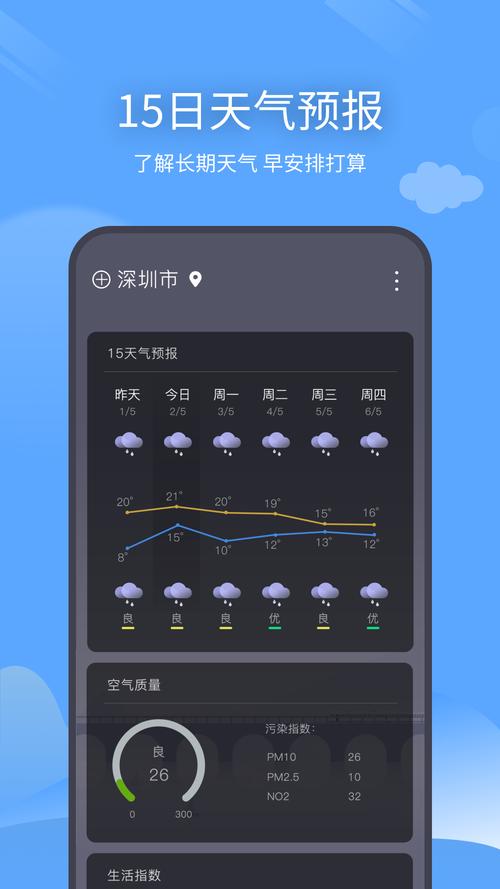 那大天气预报15天，那大市天气？  第3张