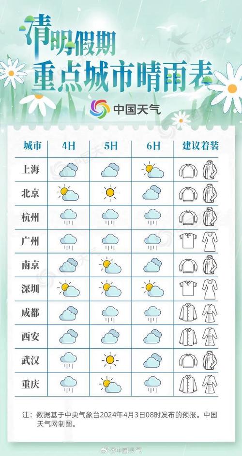 10月1号温州天气？1月1日温州天气预报？  第4张