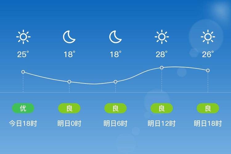 10月1号温州天气？1月1日温州天气预报？  第5张