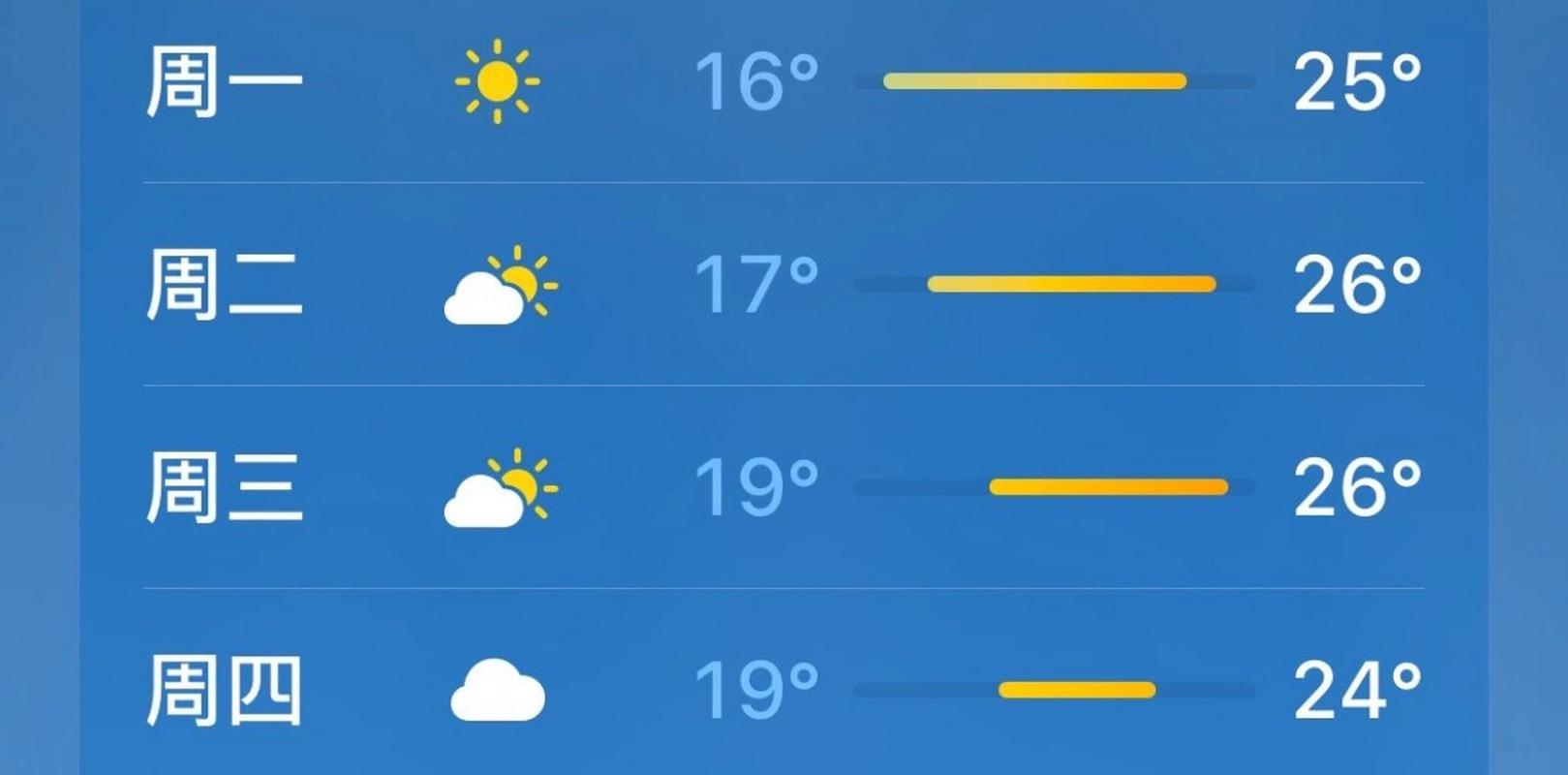 10月1号温州天气？1月1日温州天气预报？  第6张