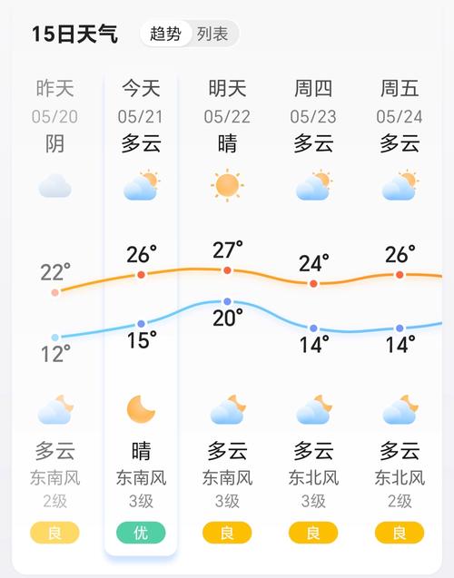 全国天气预报新域名，全国天气预报网首页  第5张