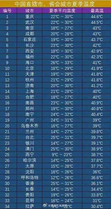 渭南天气50天预报？渭南天气预报40天查询结果？  第5张