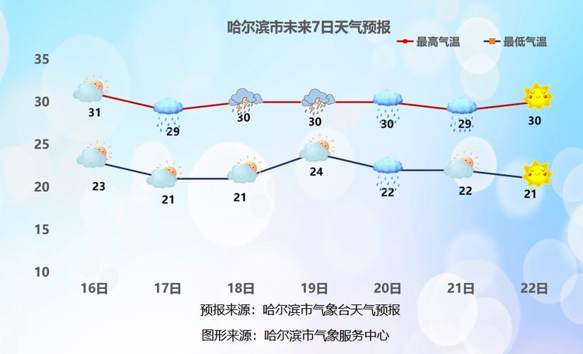 清河这几天天气预报，清河一周天气？  第1张