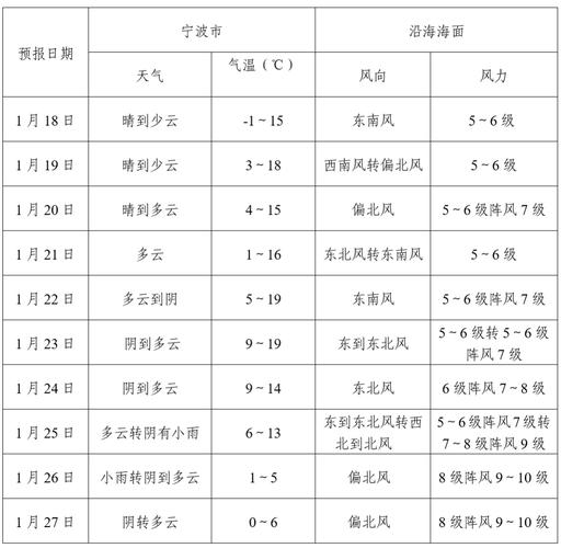 清河这几天天气预报，清河一周天气？  第4张