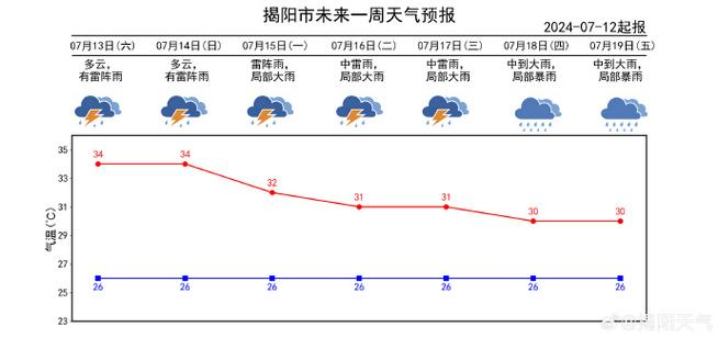 番禺区今天天气预报，番禺区今天天气预报24小时？  第1张