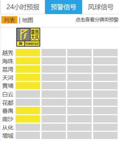 番禺区今天天气预报，番禺区今天天气预报24小时？  第4张