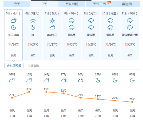 番禺区今天天气预报，番禺区今天天气预报24小时？  第6张