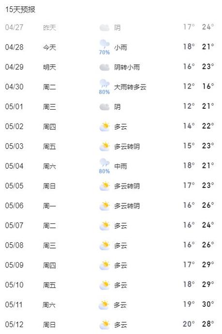 东莞市天气预报实时，东莞市 天气预报  第2张