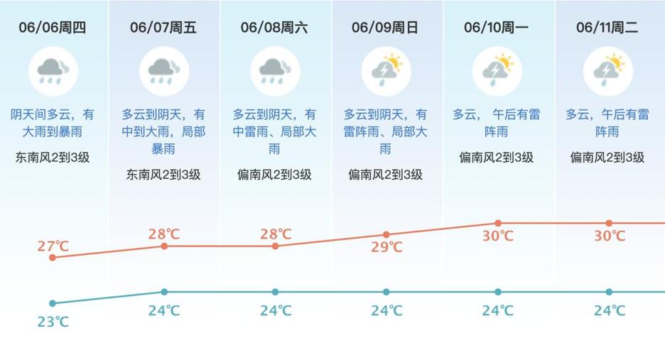 东莞市天气预报实时，东莞市 天气预报  第3张