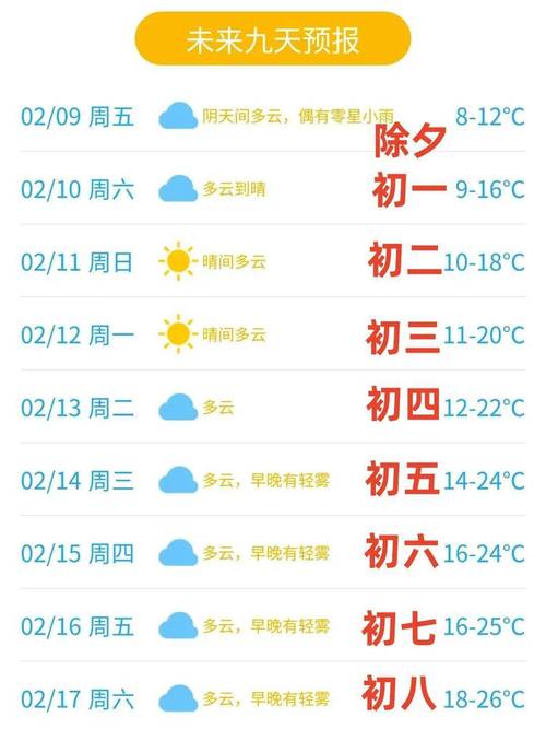 东莞市天气预报实时，东莞市 天气预报  第4张