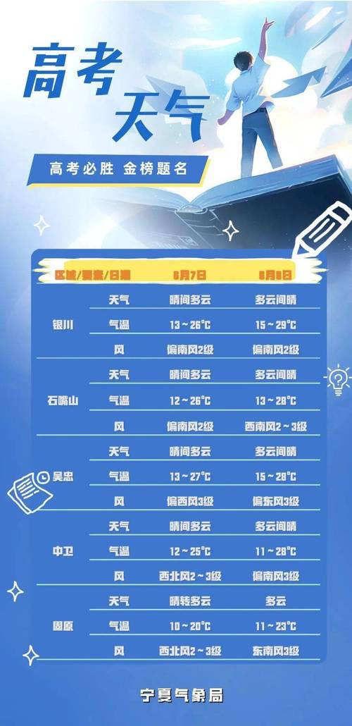中国天气网百度百科，中国天气网官方网站？  第3张