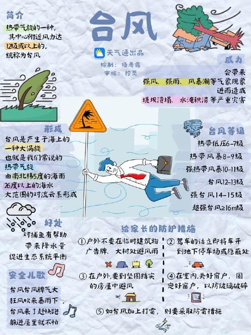 中国天气网百度百科，中国天气网官方网站？  第6张