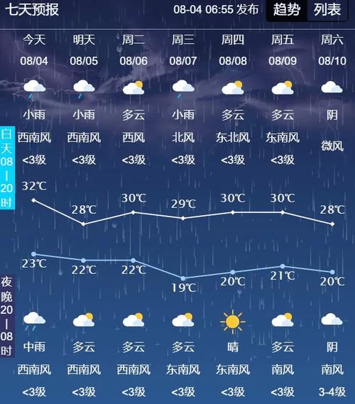 辽源六十天天气预报？辽源六十天天气预报查询？  第1张