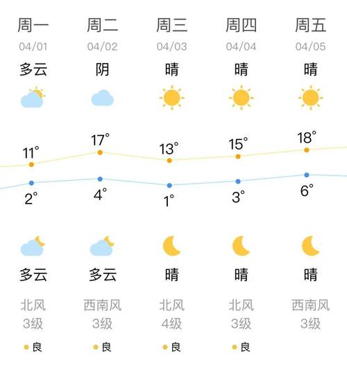 辽源六十天天气预报？辽源六十天天气预报查询？  第2张