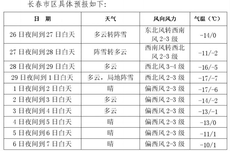 辽源六十天天气预报？辽源六十天天气预报查询？  第5张