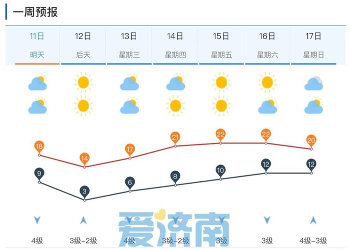济南天气每小时预报，济南天气逐小时？  第2张