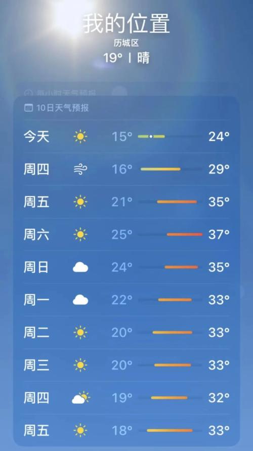 济南天气每小时预报，济南天气逐小时？  第1张